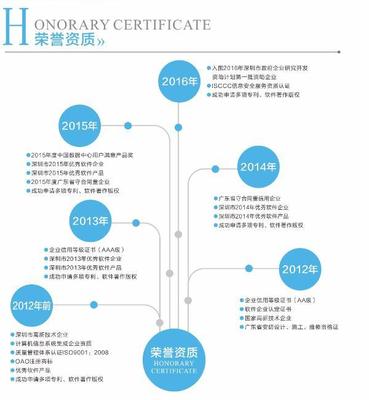 深圳計通,20年專注數據中心基礎設施管理