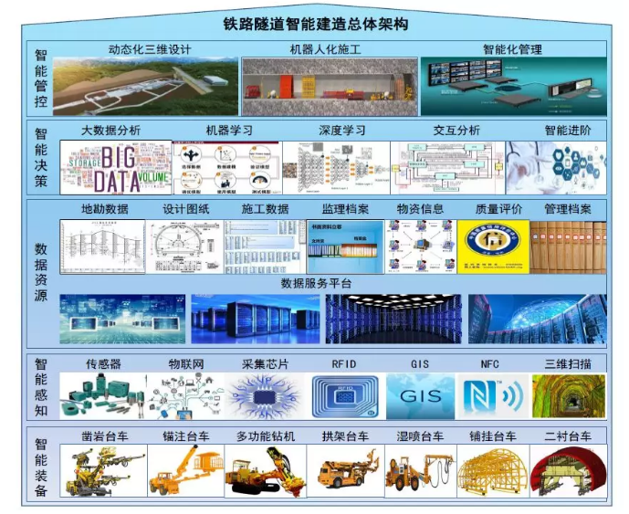 智能建造師考幾科?考試內(nèi)容是什么?