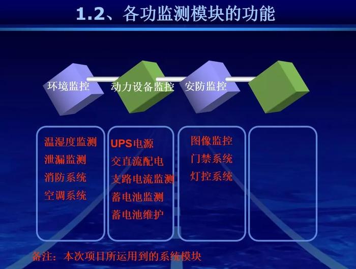 一份PPT搞懂標準機房設計方案和施工方法